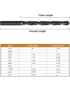 Juego de Brocas COMOWARE HSS 10 Pcs para Madera y Metal 2