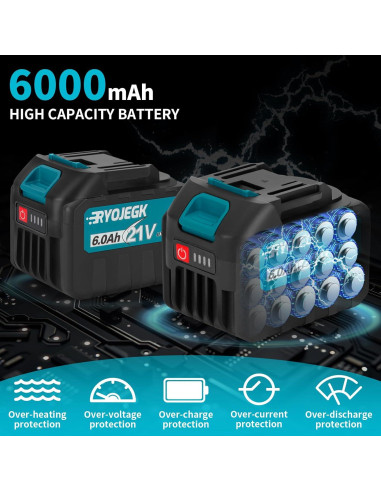 Sierra Recíproca RYOJEGK 21V Sin Escobillas 3500 SPM