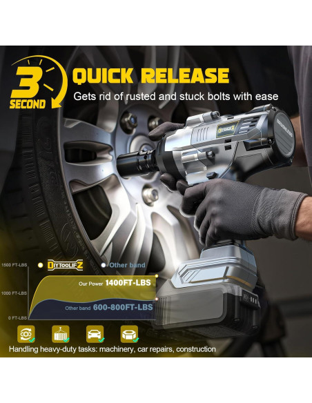 Llave de impacto inalámbrica 1/2" DIYtoolifz 2000 Nm 20V