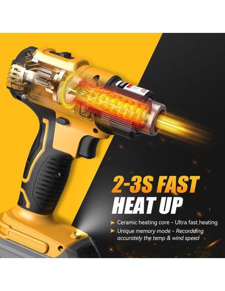 Pistola de Calor Inalámbrica LIVOWALNY 350W Dewalt 20V