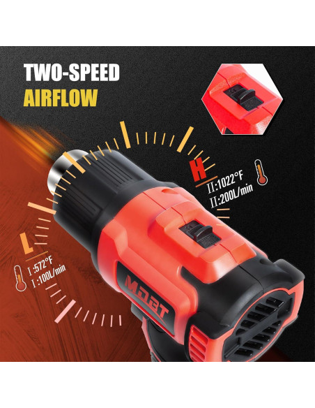 Pistola de Calor Inalámbrica MDBTTOOLS 21V 300W con 5 Boquillas
