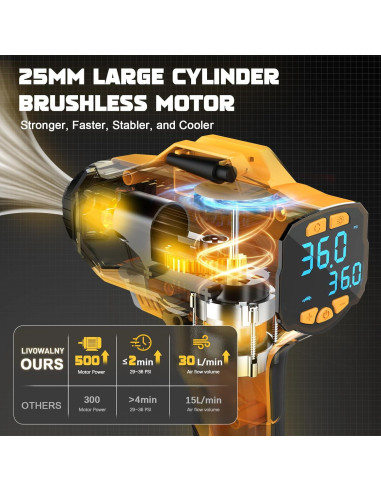 Compresor de Aire LIVOWALNY 20V 160PSI Portátil Inalámbrico