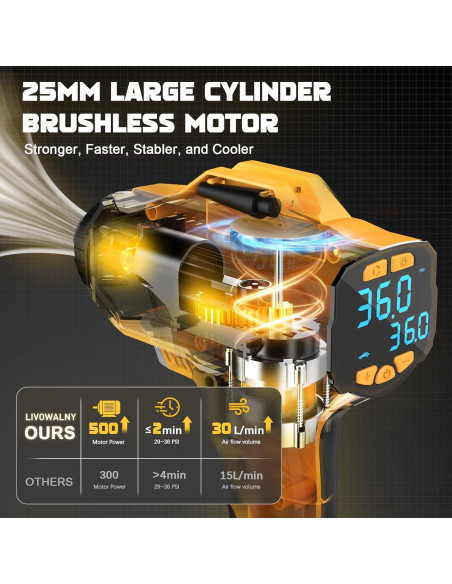 Compresor de Aire LIVOWALNY 20V 160PSI Portátil Inalámbrico