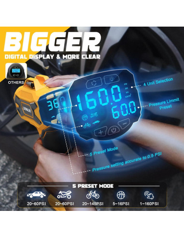 Compresor de Aire LIVOWALNY 20V 160PSI Portátil Inalámbrico