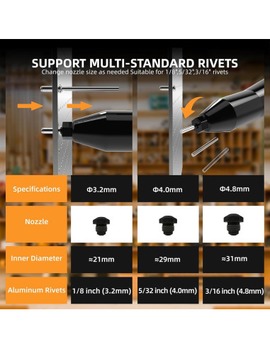 Pistola de Remaches Inalámbrica Funnywhale Mate20 3 Tamaños
