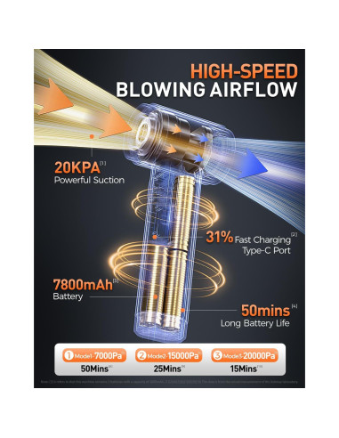 Aspiradora de Coche Aokway M8 20000PA Portátil 4 en 1