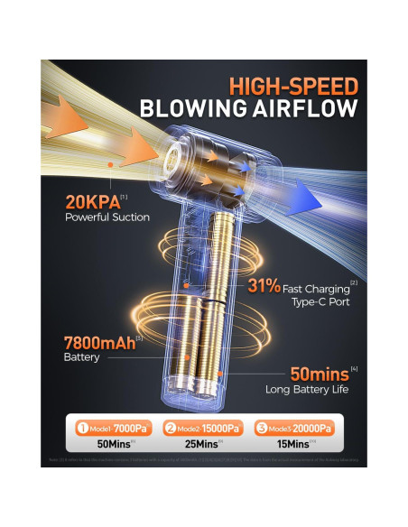 Aspiradora de Coche Aokway M8 20000PA Portátil 4 en 1