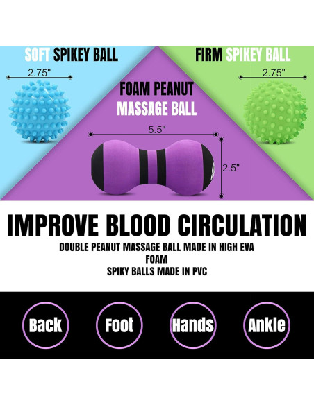 Kit de Masaje de Tejido Profundo Fitballz 6 Pelotas