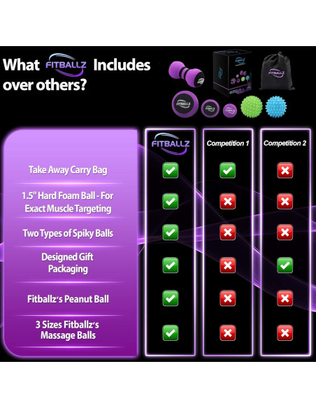 Kit de Masaje de Tejido Profundo Fitballz 6 Pelotas