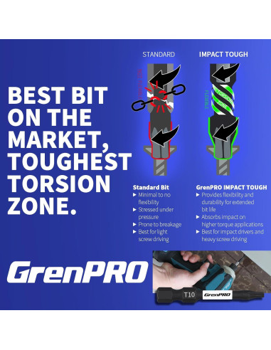 Juego de Puntas Torx GRENPRO T10 5 Piezas 5,08 cm