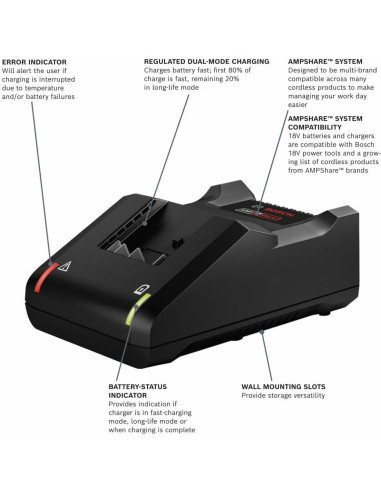 Kit de Inicio Bosch 18V con 2 Baterías 4 Ah y Cargador