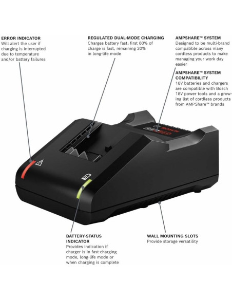 Kit de Inicio Bosch 18V con 2 Baterías 4 Ah y Cargador