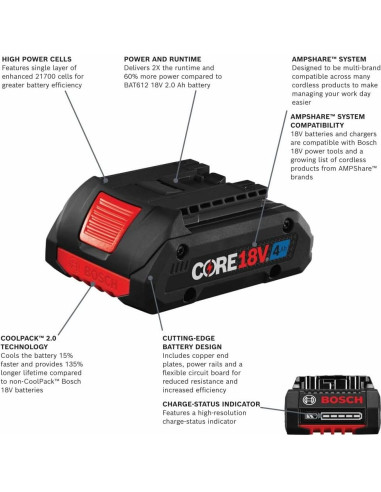 Kit de Inicio Bosch 18V con 2 Baterías 4 Ah y Cargador