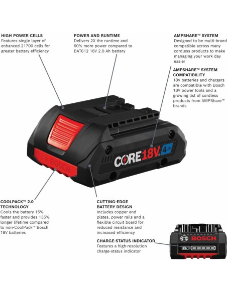 Kit de Inicio Bosch 18V con 2 Baterías 4 Ah y Cargador