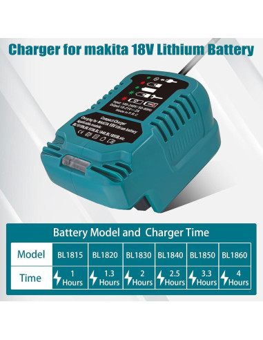 Cargador Rápido UNIKI para Batería Makita 18V BL1850