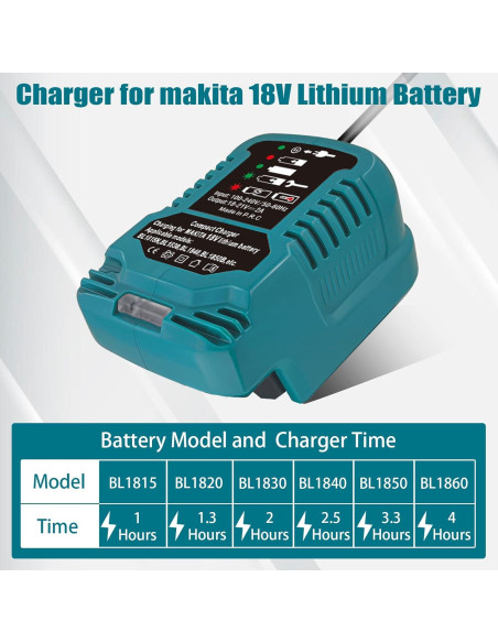 Cargador Rápido UNIKI para Batería Makita 18V BL1850