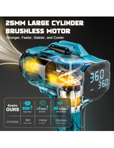 Compresor de Aire LIVOWALNY 18V 160PSI Portátil Sin Cable 2