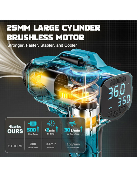 Compresor de Aire LIVOWALNY 18V 160PSI Portátil Sin Cable