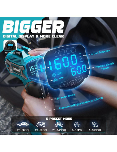 Compresor de Aire LIVOWALNY 18V 160PSI Portátil Sin Cable