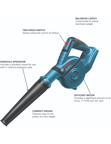 Soplador Inalámbrico BOSCH GBL18V-71N 18V 268 km/h