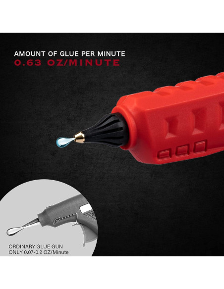 Pistola de Pegamento Caliente Mellif Inalámbrica 18V DIY