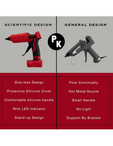 Pistola de Pegamento Caliente Mellif Inalámbrica 18V DIY