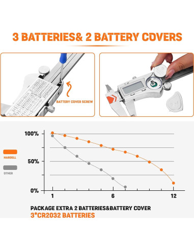 Calibre Digital HARDELL IP54 Acero Inoxidable 0-150mm