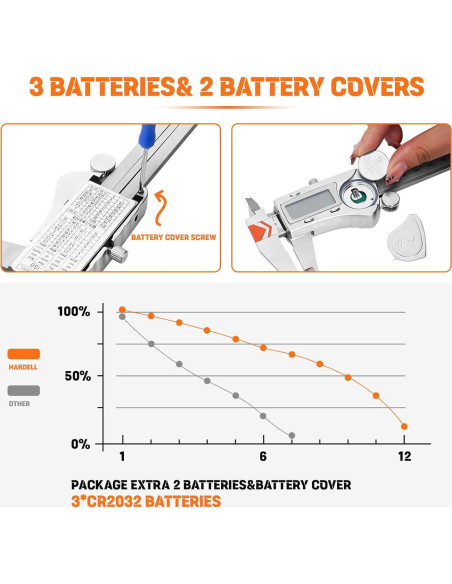 Calibre Digital HARDELL IP54 Acero Inoxidable 0-150mm