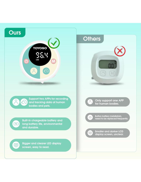Cinta de Medir Corporal Inteligente TOYOSO con Bluetooth y APP