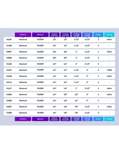 Broca Router ZahyoX 0.64cm Corte Descendente Paquete de 2
