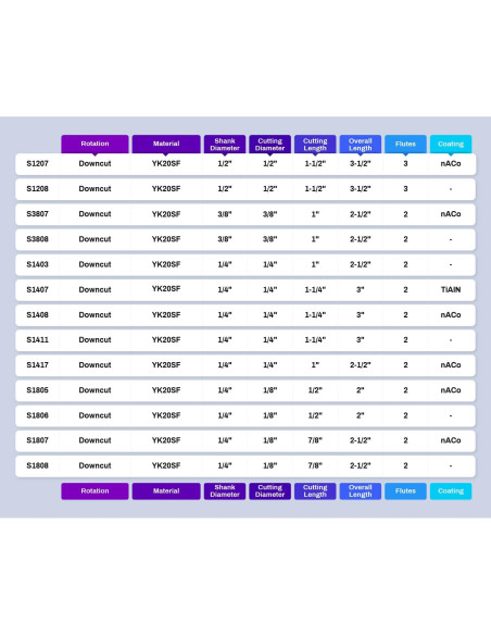 Broca Router ZahyoX 0.64cm Corte Descendente Paquete de 2
