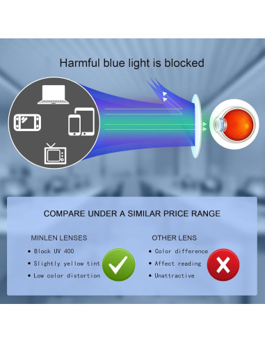 Gafas bloqueadoras luz azul Minlen cuadradas transparentes