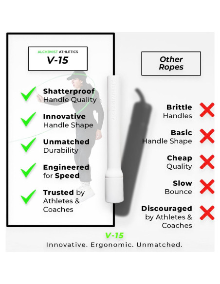 Cuerda de Saltar Ajustable Alchemist Athletics 3.05m PVC