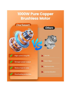 Mini Motosierra Inalámbrica DocSmart 1000W 2 Baterías 6/8" 2