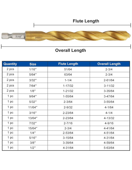 Juego de Brocas de Impacto COMOWARE 21 Piezas HSS Titanio