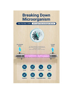 Filtro Purificador de Agua UV HQUA OWS-6 25W 6GPM con Tubo Extra 2