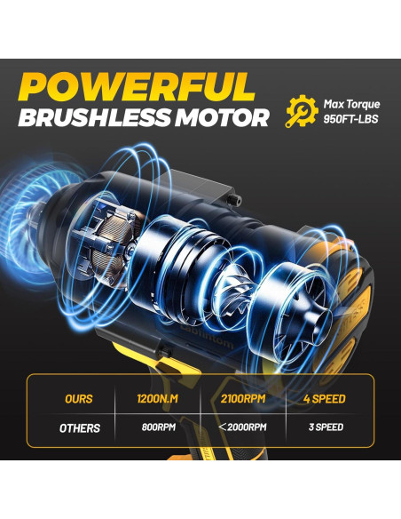 Llave de Impacto Inalámbrica Labfintom 20V 1/2" 1200N.m LED