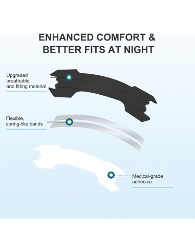 Tiras Nasales MQ para Ronquidos - Fuerza Extra, 100 Unidades