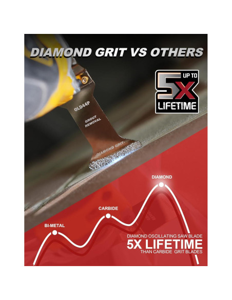 Hoja Oscilante de Diamante EZARC - Paquete de 3 para Limpieza de Mortero