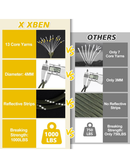 Cuerda Paracord Reflectante 4mm X XBEN 15.24m Verde Amy