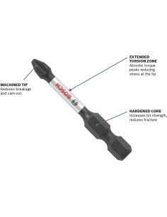 Puntas de Inserción Bosch ITP2R2102 2-Pack 2.54 cm Phillips/Cuadrado 2