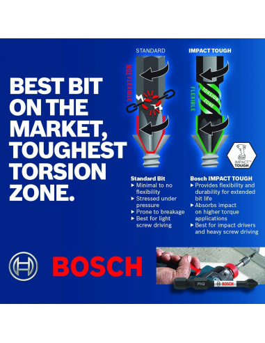 Puntas de Inserción Bosch ITP2R2102 2-Pack 2.54 cm Phillips/Cuadrado