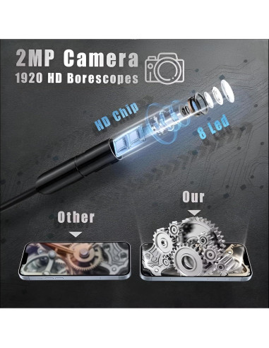 Cámara Endoscópica Doble Lente Pemamnov 1920P 5m IP67