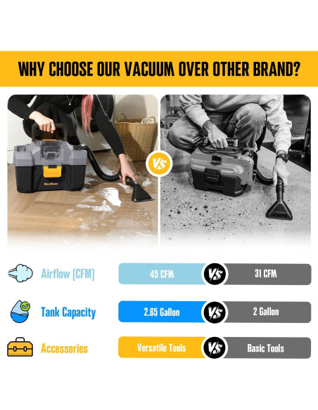 Aspiradora Inalámbrica ReliaRoads RCSV-20 10L 20V para Taller