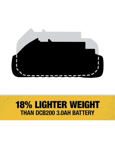 Batería de Litio Ión DEWALT 20V MAX 3.0 Ah 2-Pack DCB230-2