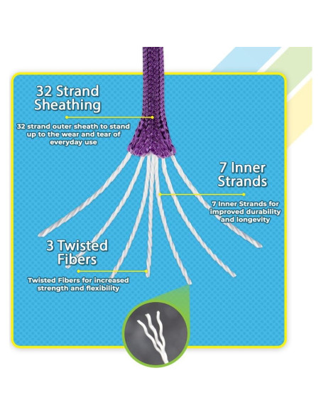Bobina de Paracord 550lb West Coast Paracord 15.24m Púrpura Ácido