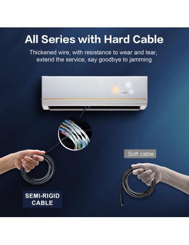 Cámara de Endoscopio Doble Lente CARPDIM 3.5m HD IP68