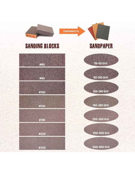 Esponjas de Lijado Afruxy 4-Pack con Guantes - Granos 60/80/120/220