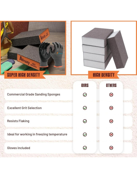 Esponjas de Lijado Afruxy 4-Pack con Guantes - Granos 60/80/120/220