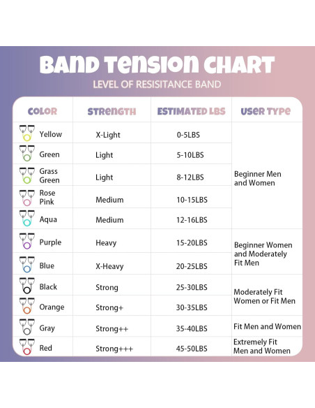 Banda de Resistencia RitFit 30-35LBS con Mangos y Ancla